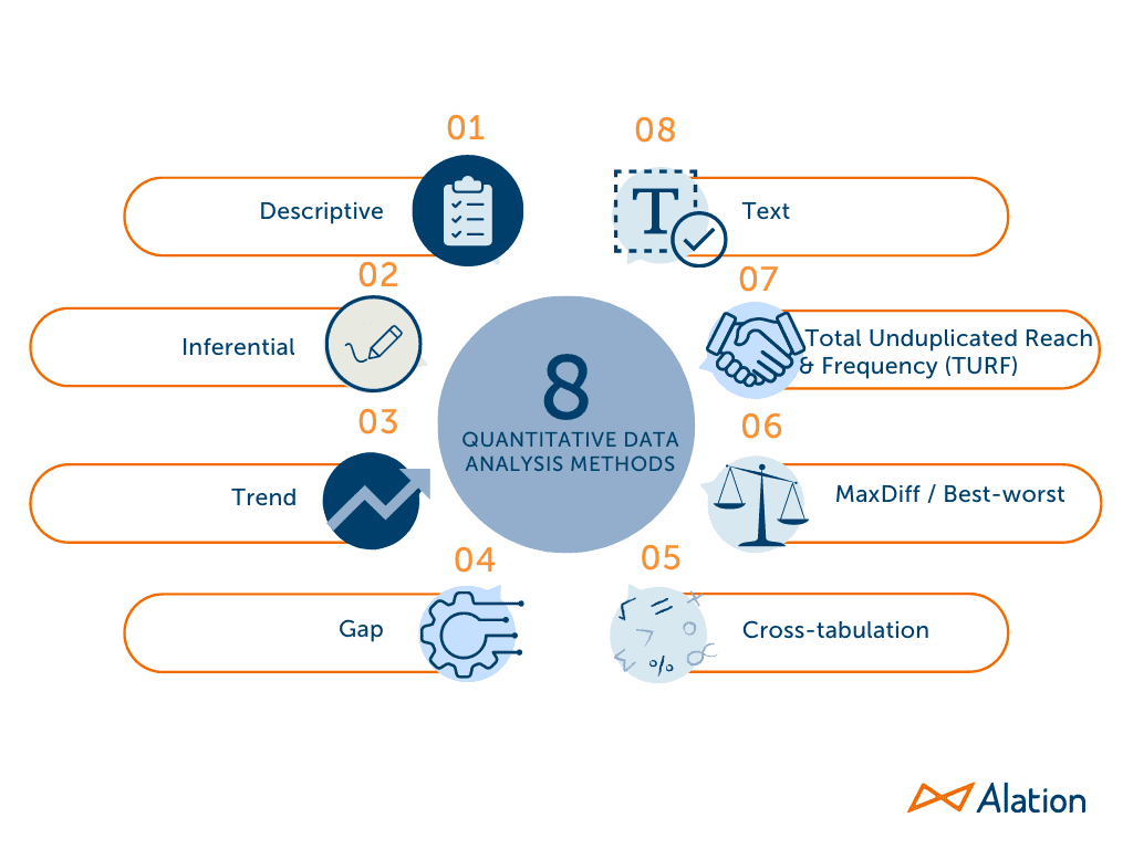 8 Quantitative Data Analysis Methods 