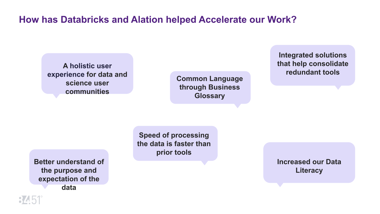 Slide from Kroger's presentation with Alation addressing the question, "How has Databricks and Alation helped accelerate [Kroger's] work [with data]?"