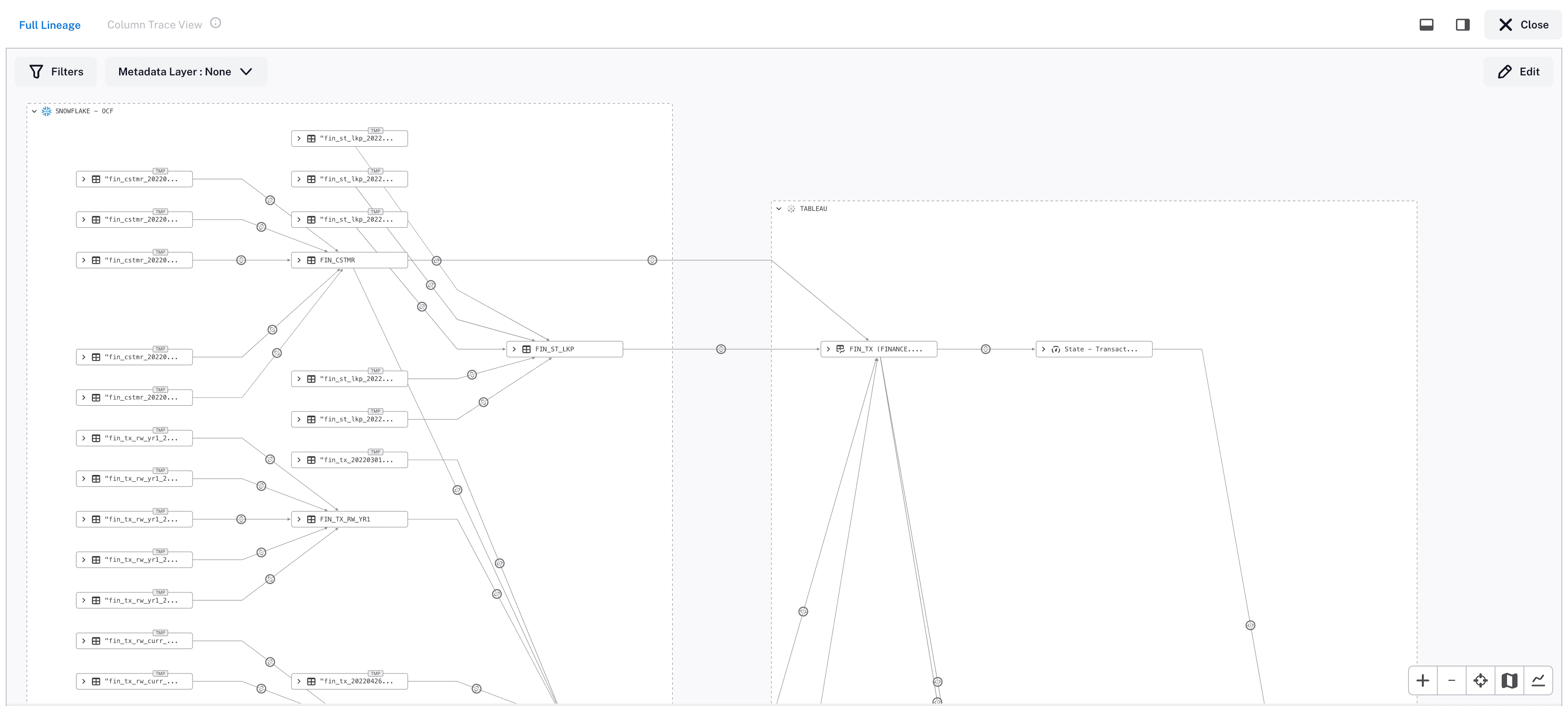 View of Alation Business Lineage (filtered).