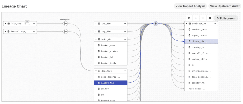 Alation Data Lineage Chart