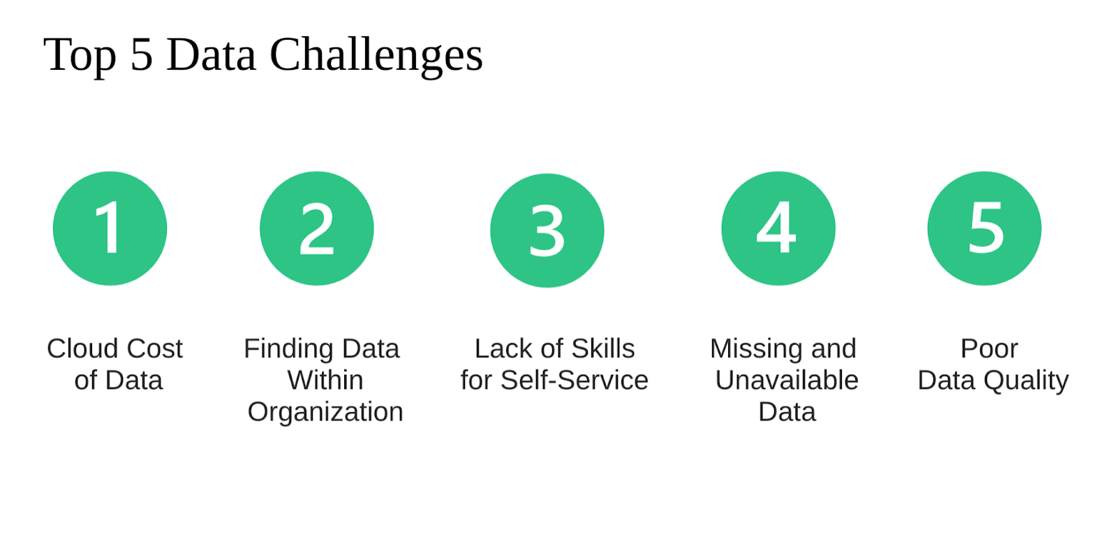 Top 5 challenges of data today, as they related to AI readiness