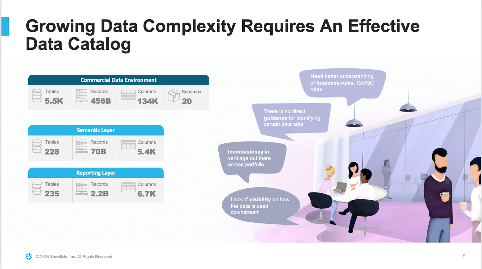 Alkermes slide showing how data complexity demands a data catalog