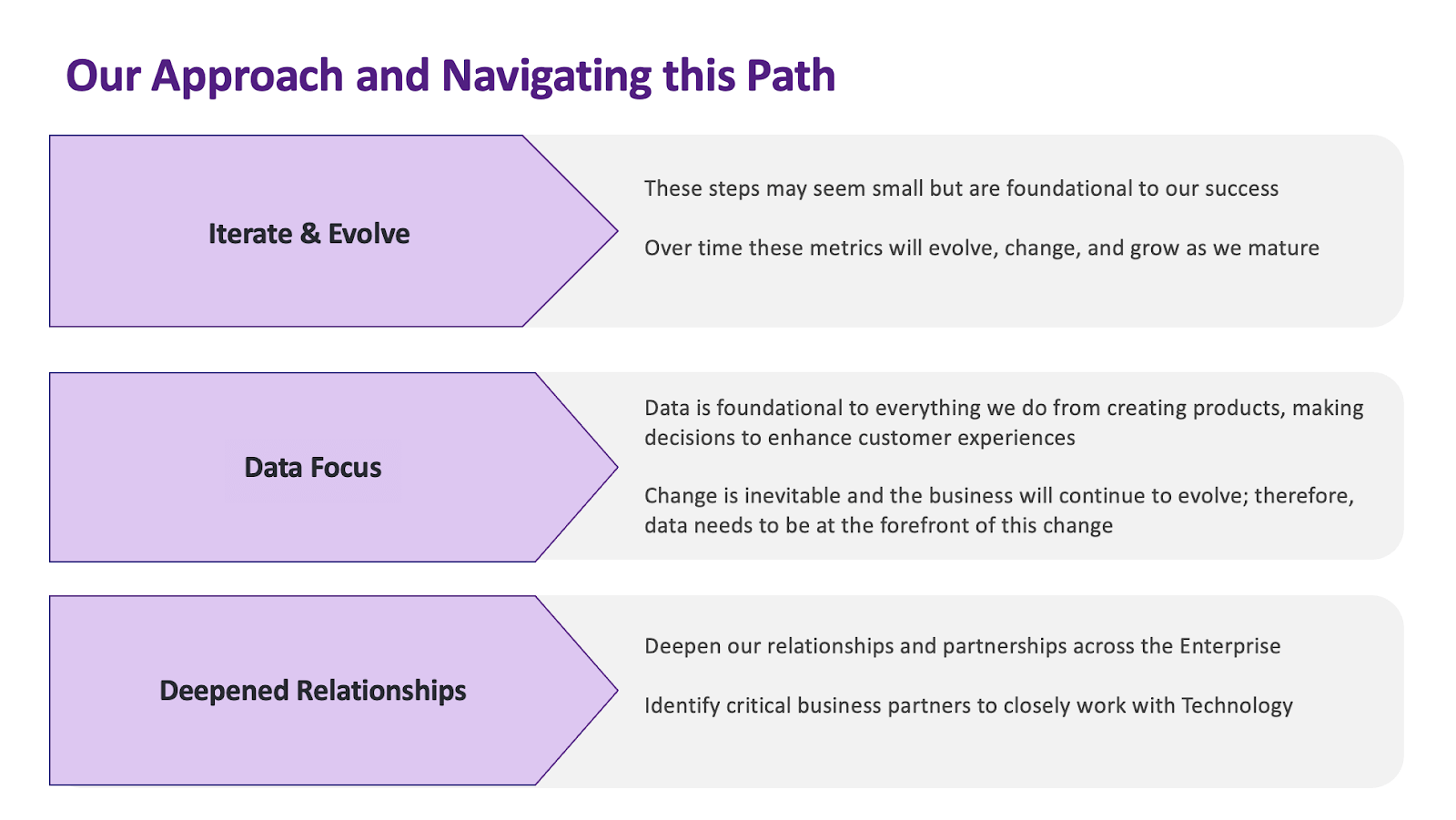 How Kroger navigates its path to data culture with Alation and Databricks.