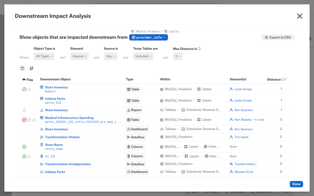 Impact Analysis Downstream in Alation 2021.1