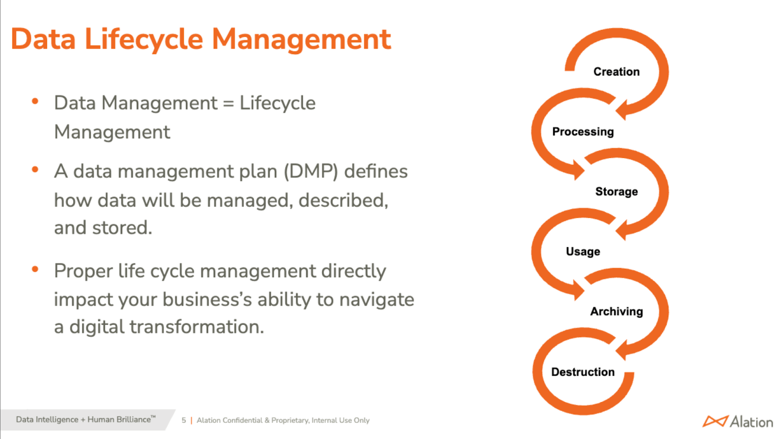 Image showing the 6 steps of data lifecycle management within a data catalog. 