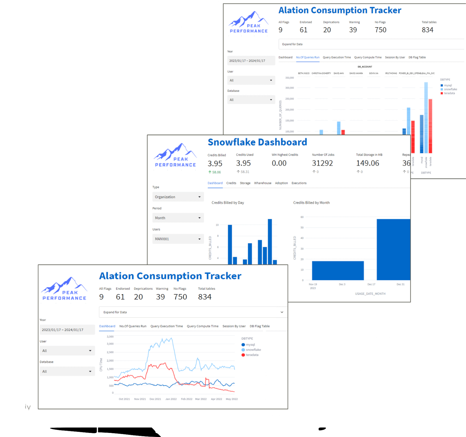 Three screenshots of Alation Consumption Tracker