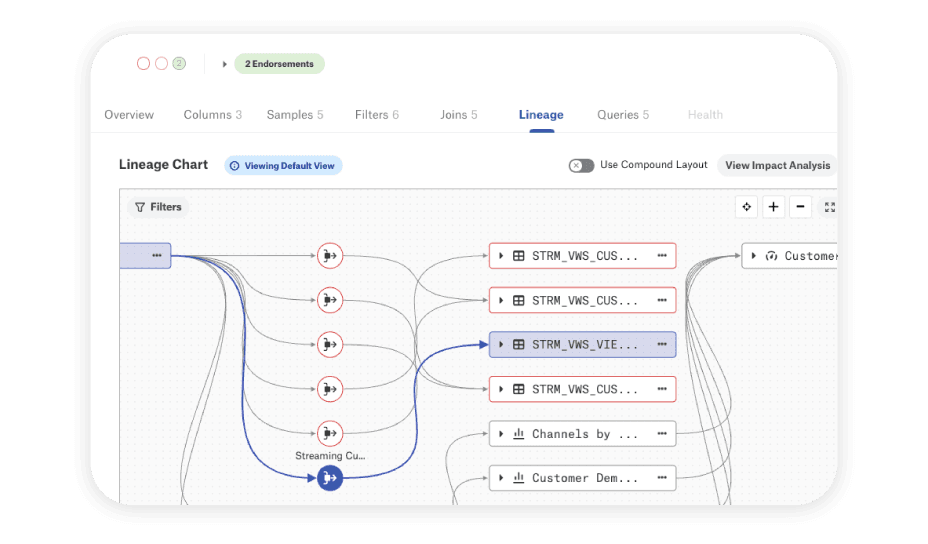 Screenshot of Alation's Active Metadata Graph automating lineage