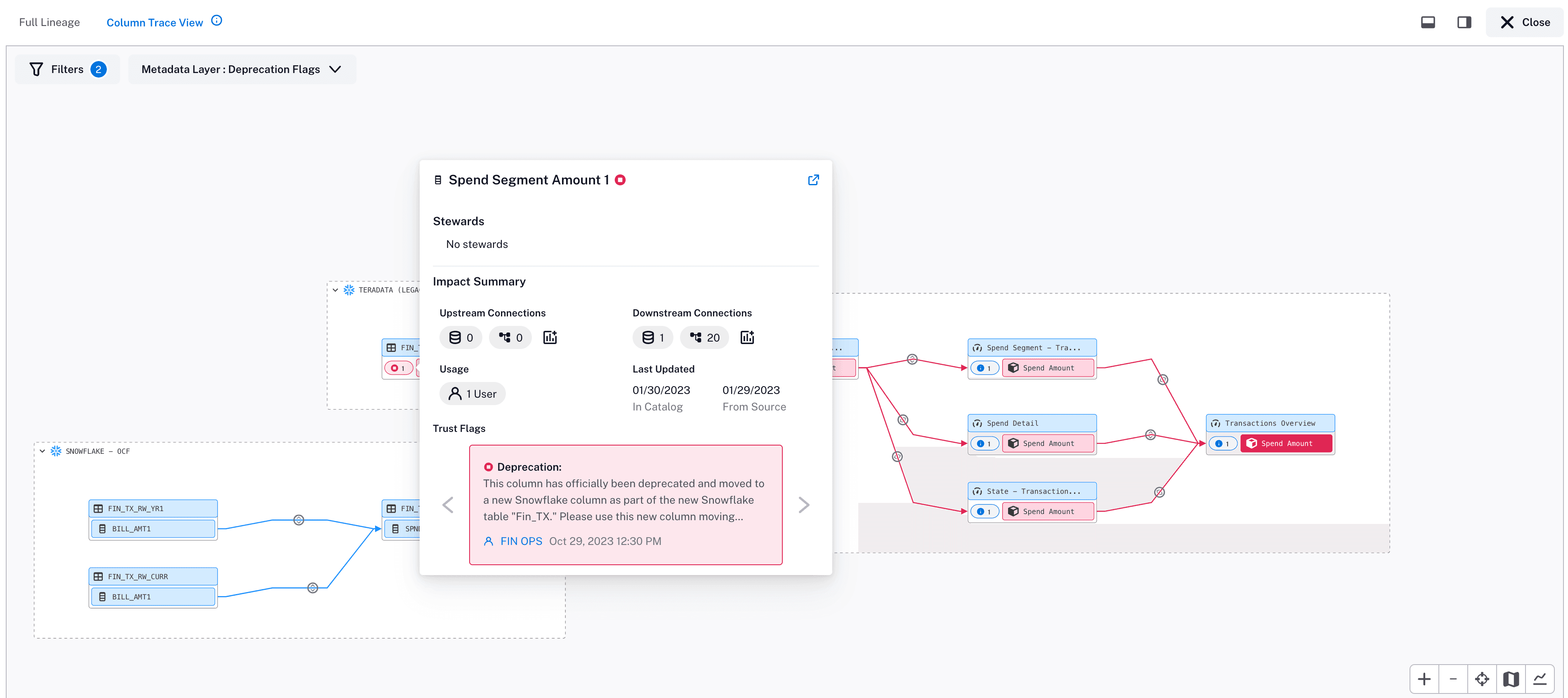 Alation Business Lineage deprecation view