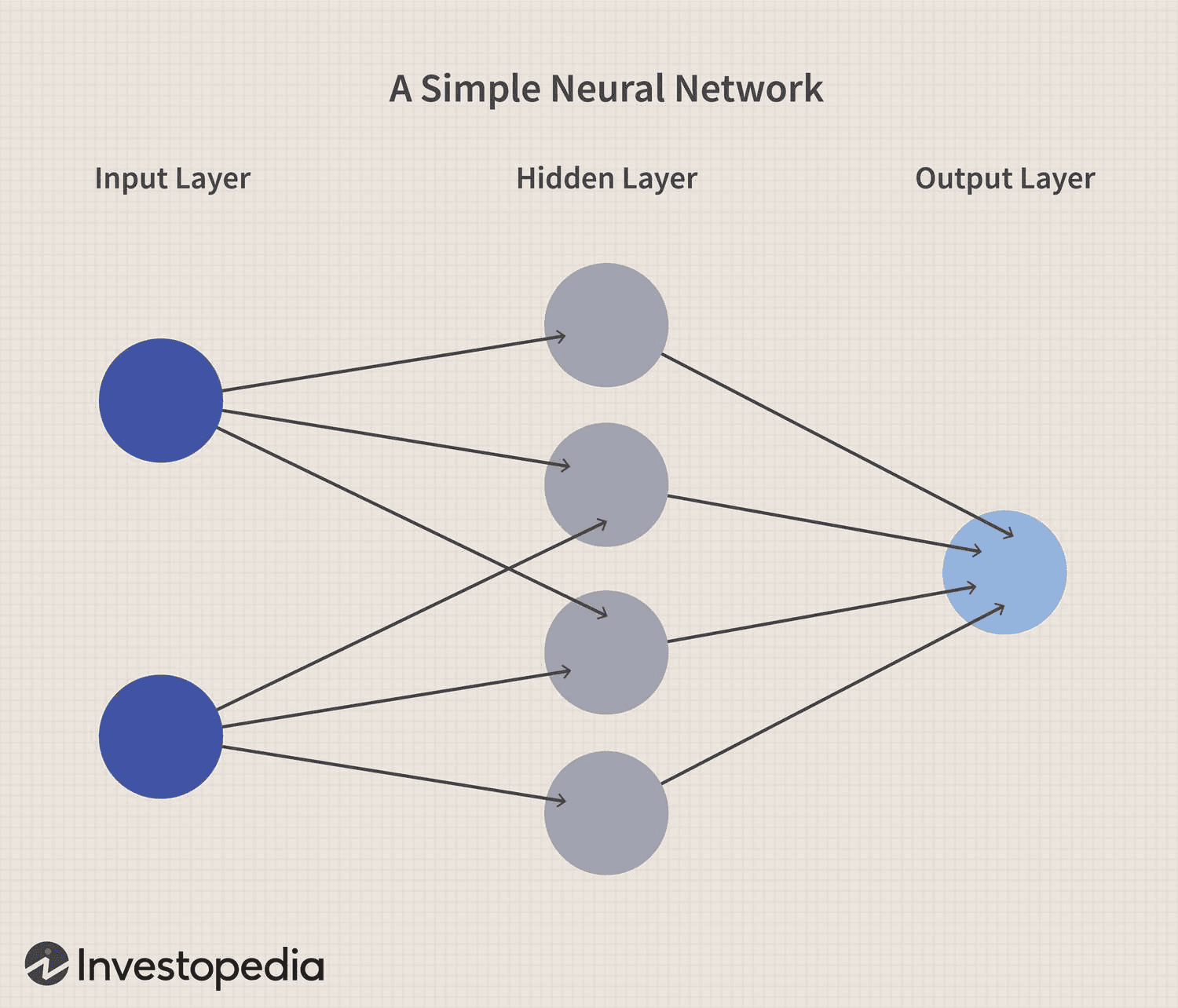 Image depicting layers in a neural network