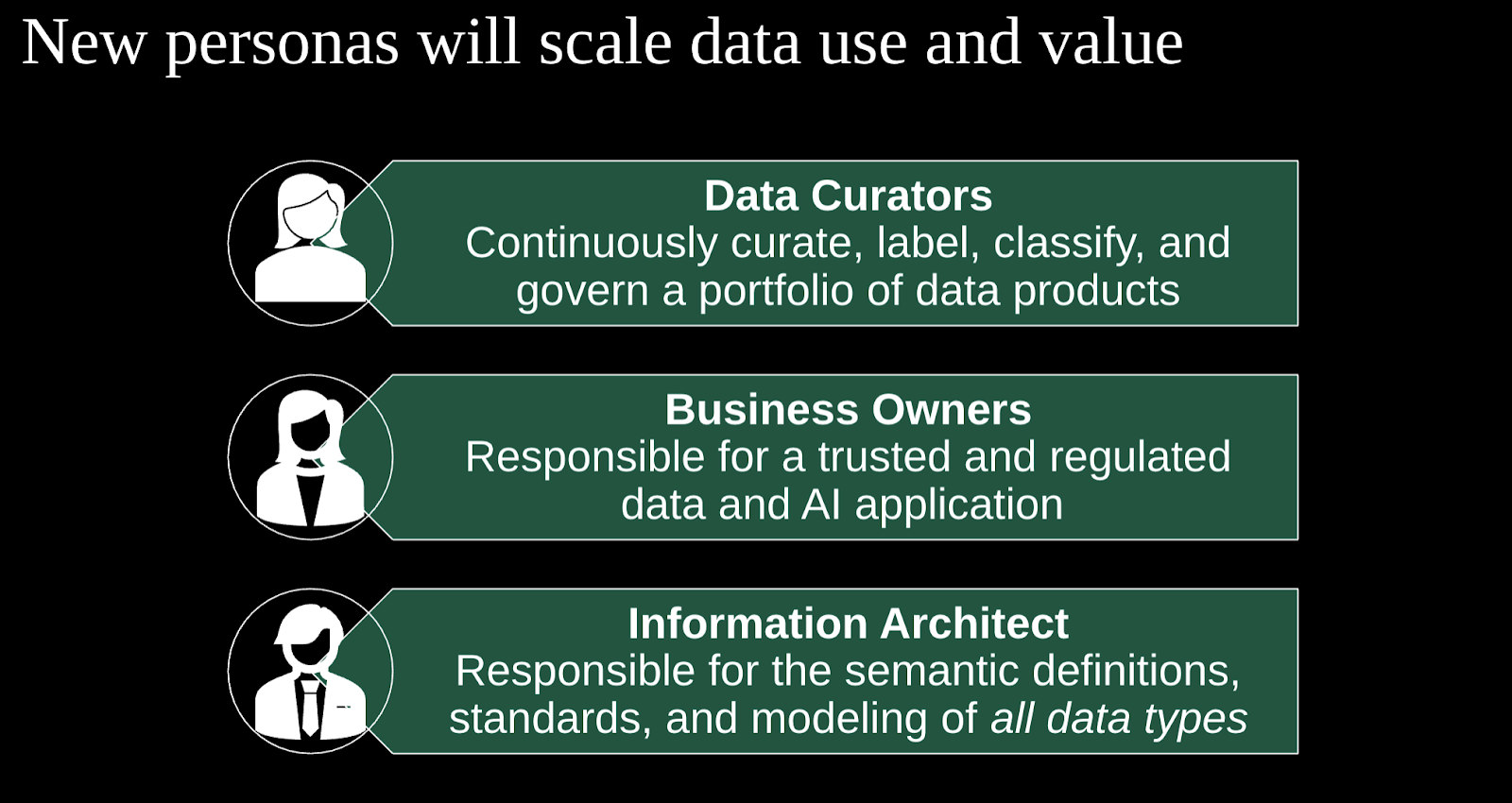Image showing the new personas needed to scale data use and value as it relates to AI