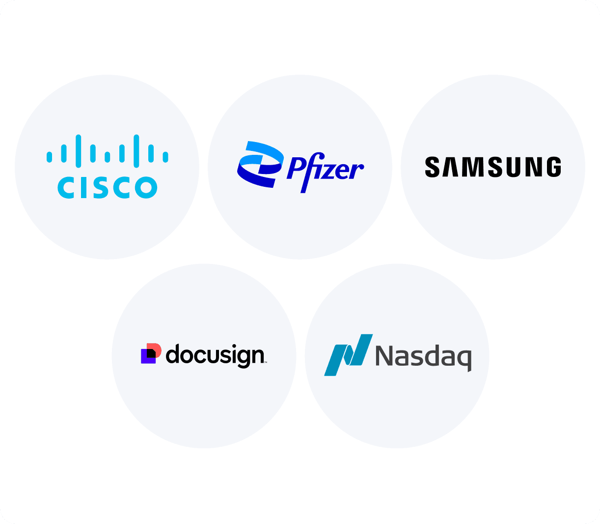 Fortune 100 logos including Cisco, Pfizer, Smasung, Docusign, and Nasdaq