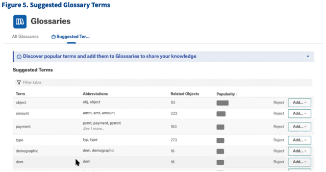 Screenshot image of Figure 5. Suggest Glossary Terms