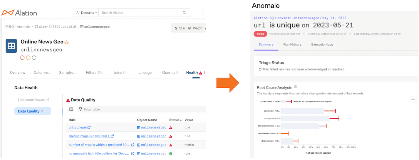 Screenshot image of Alation and Anomalo native integration showcasing how they effectively behave as one unified product