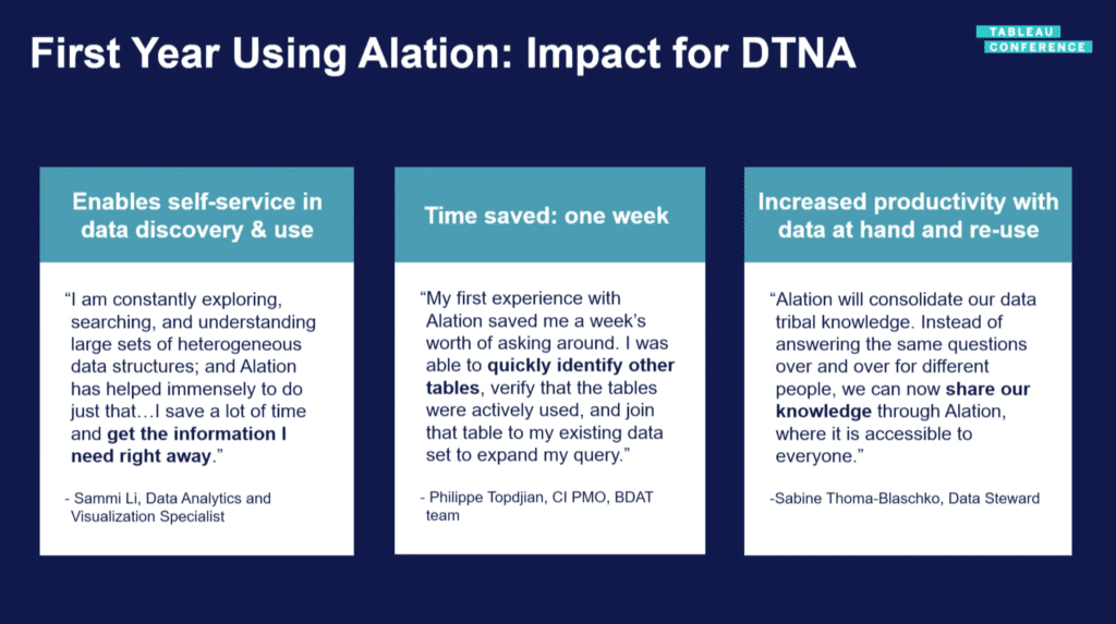 Impact of using Alation