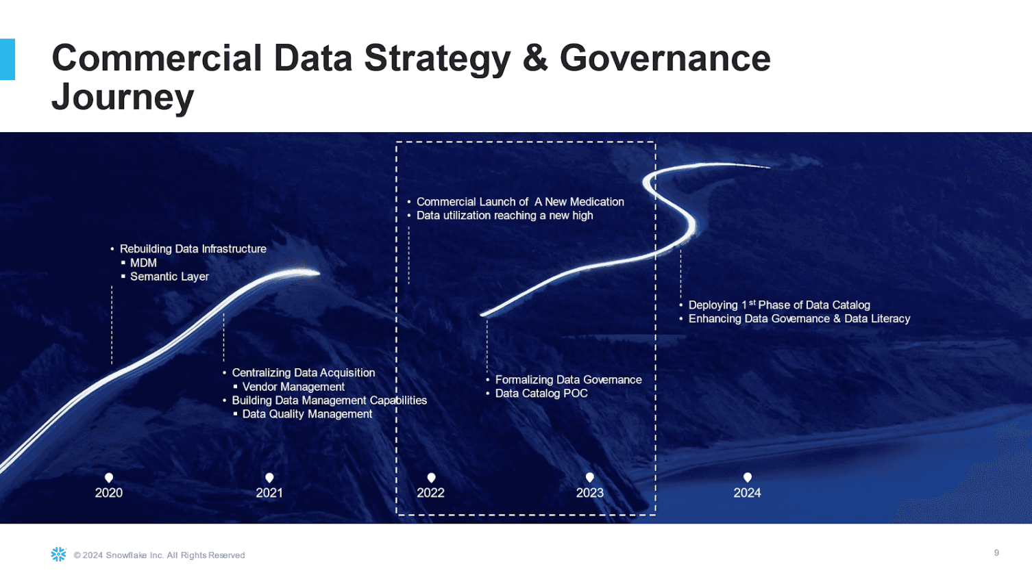 Slide showing Alkermes' data governance journey