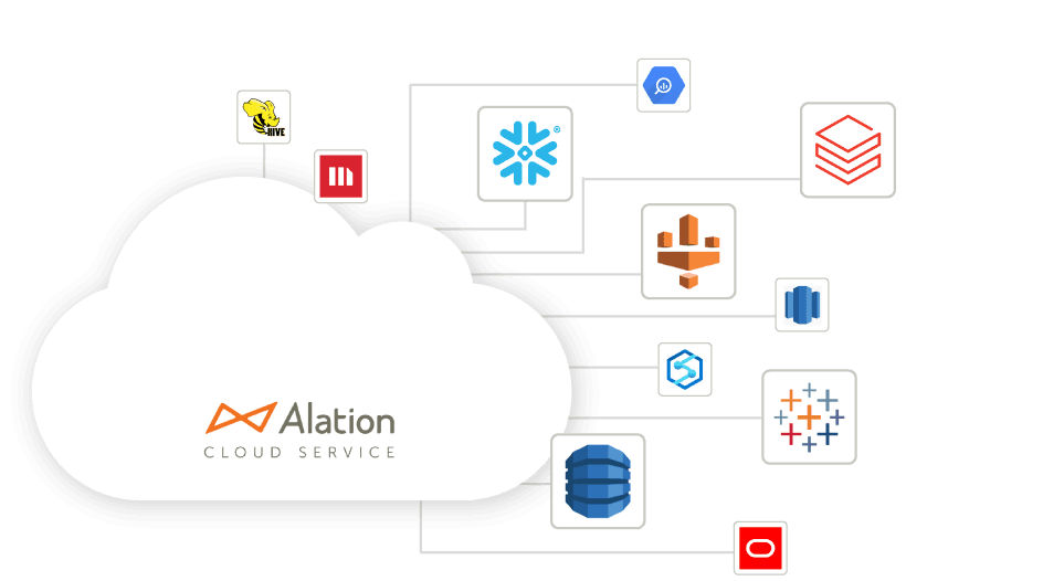 Alation Cloud Service with multiple connections to other data sources 