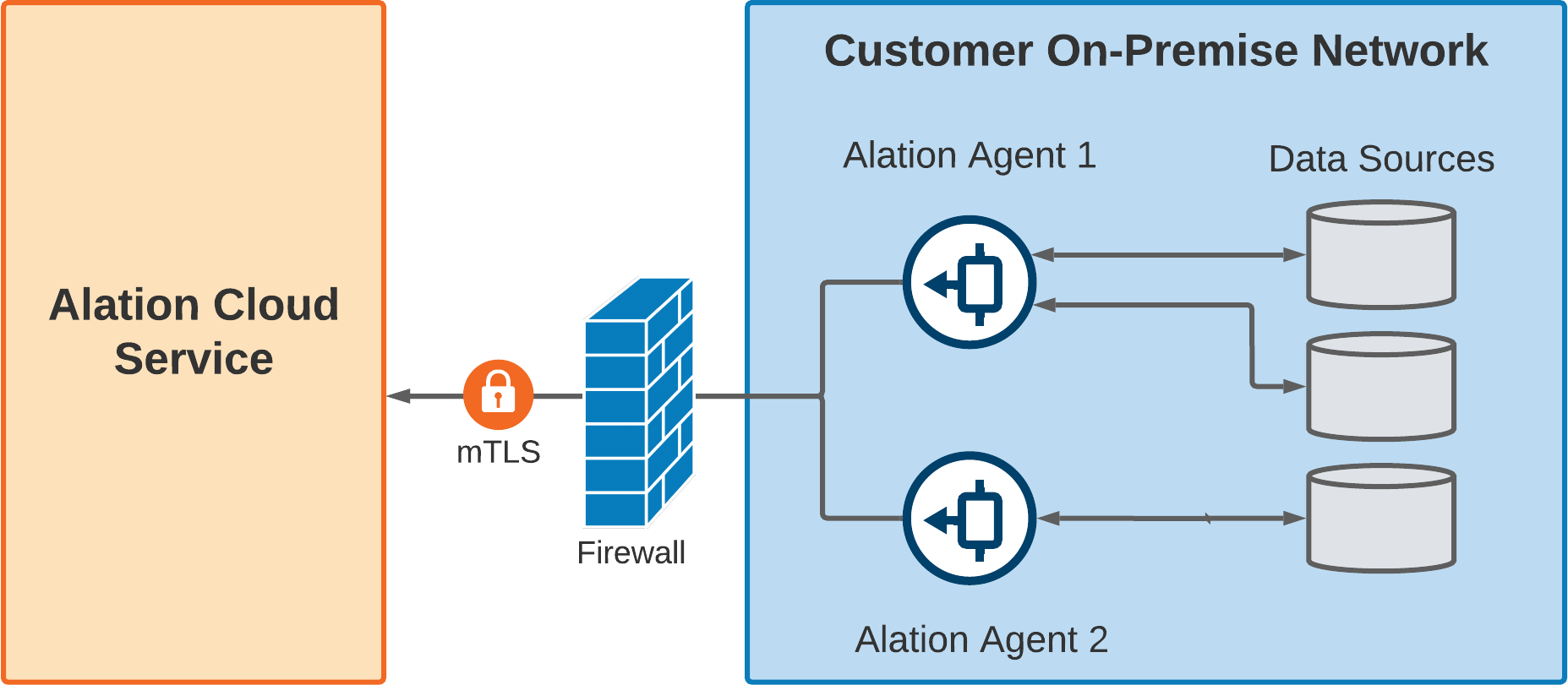 ../../_images/Agent_ArchitectureDiagram.png