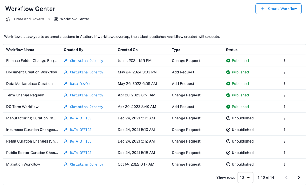 ../../_images/Neodocs_NeoWorkflows.png