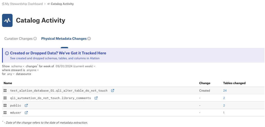 ../../_images/StewardshipAnalytics_CatalogActivity_MetadataChanges.png